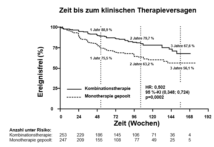 Grafik 7