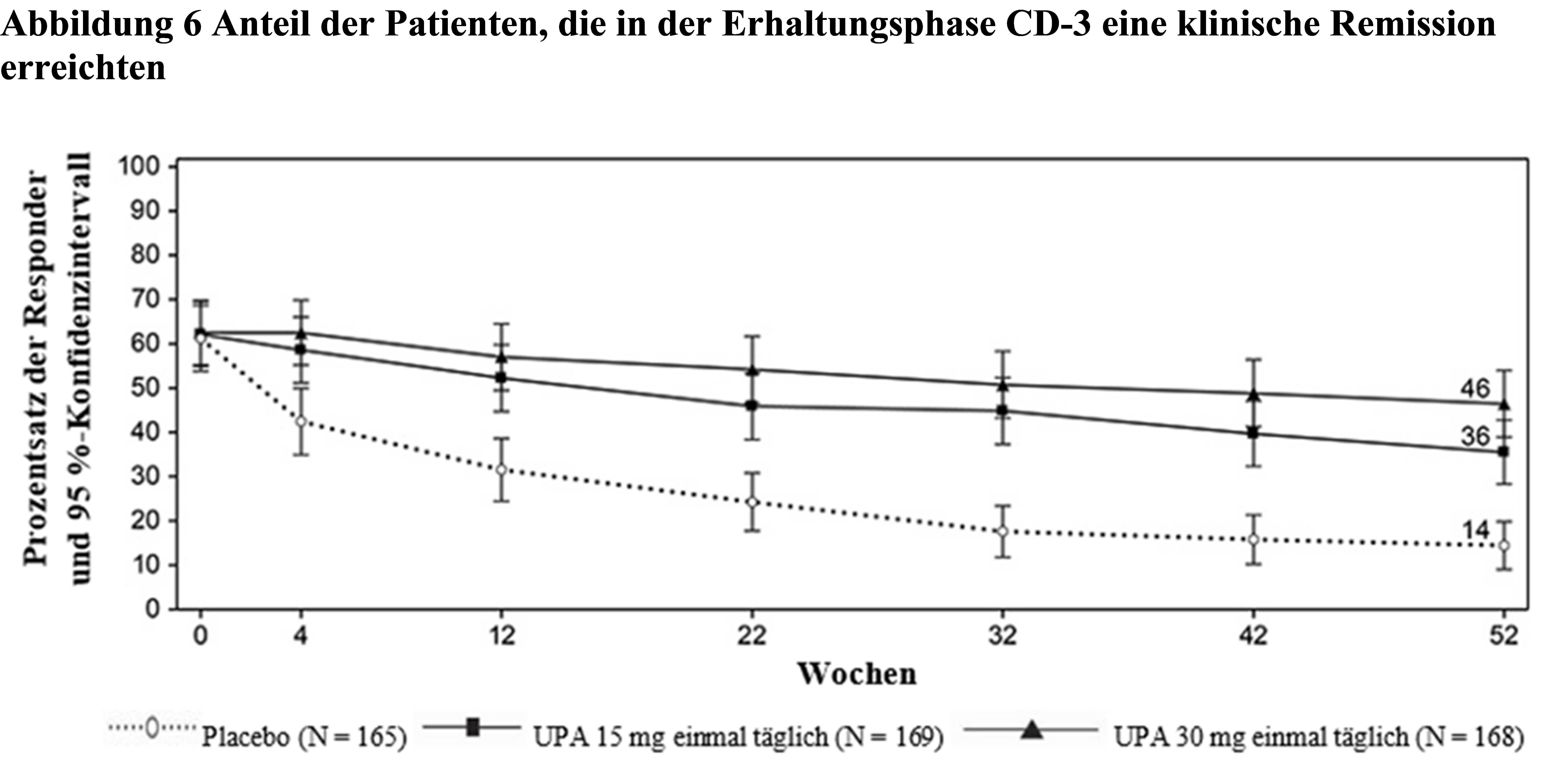 Grafik 4