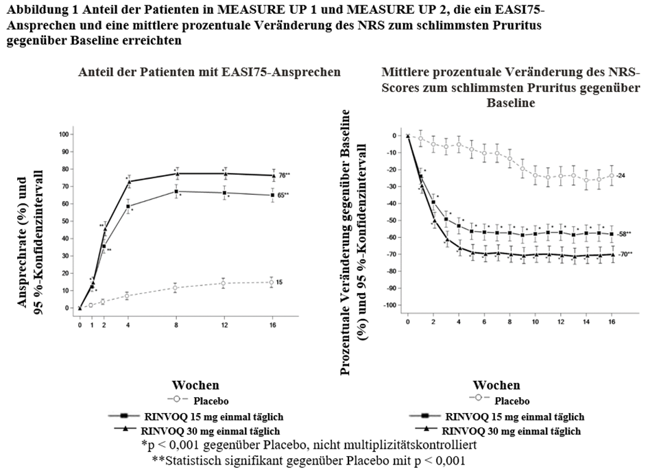 Grafik 9
