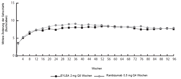 Grafik 1