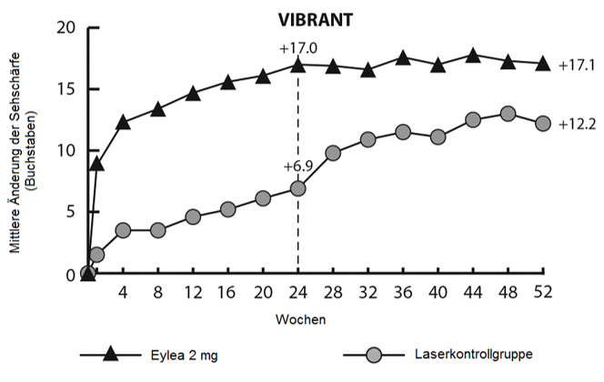 Grafik 1