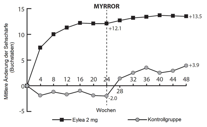 Grafik 1