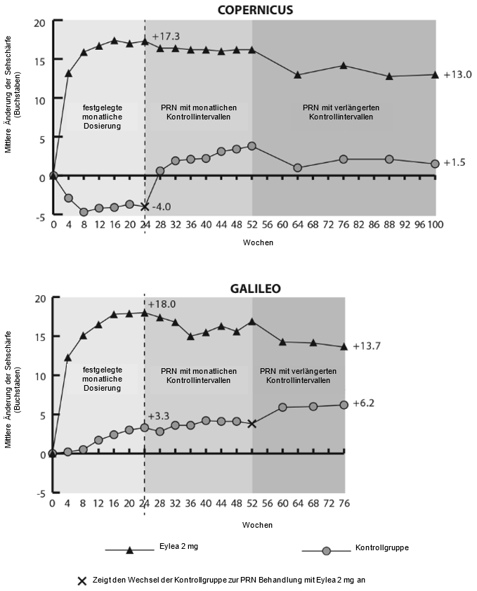 Grafik 1