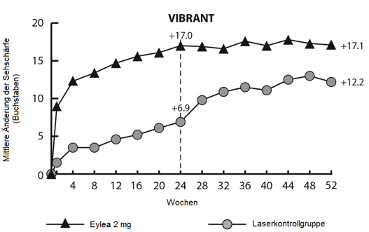 Grafik 1
