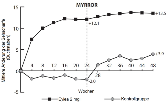 Grafik 1