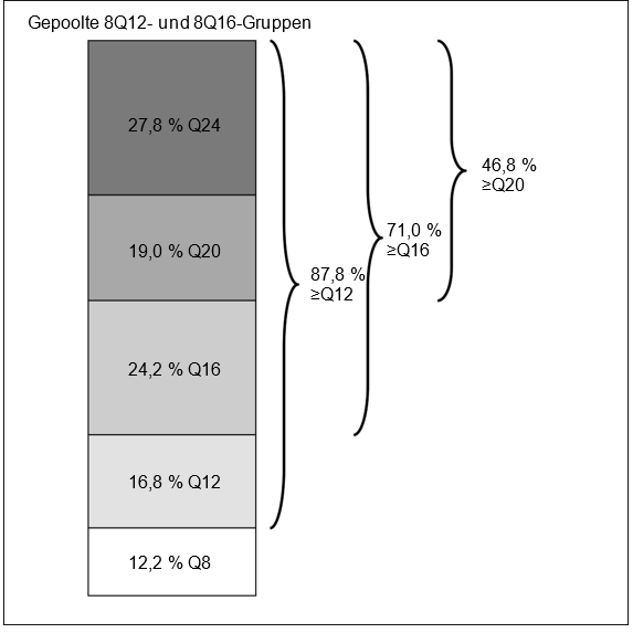 Grafik 5