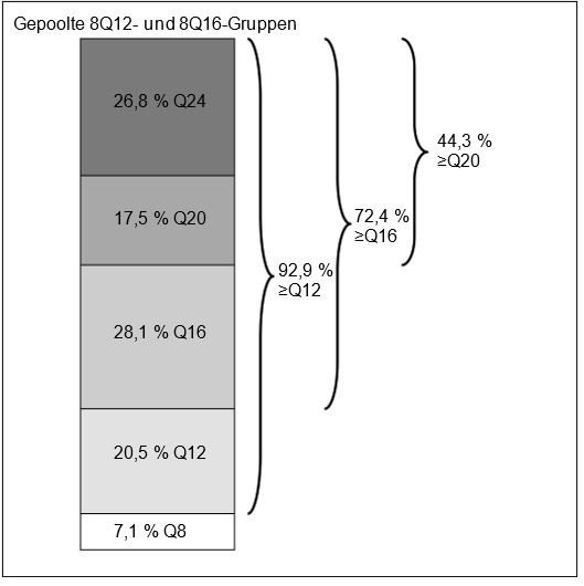 Grafik 3