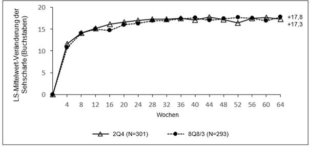 Grafik 2