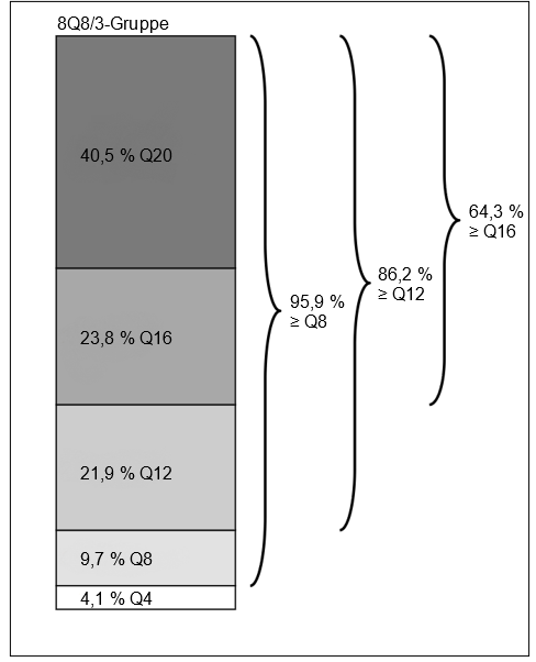 Grafik 1