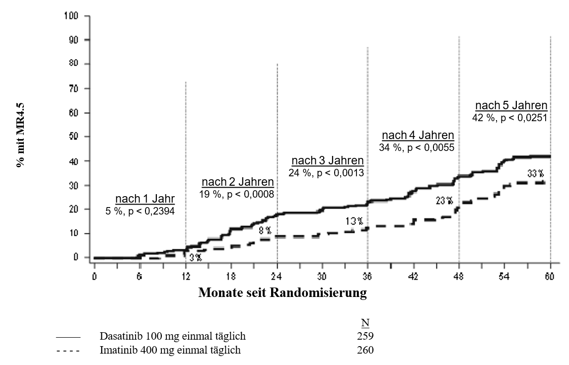 Grafik 19