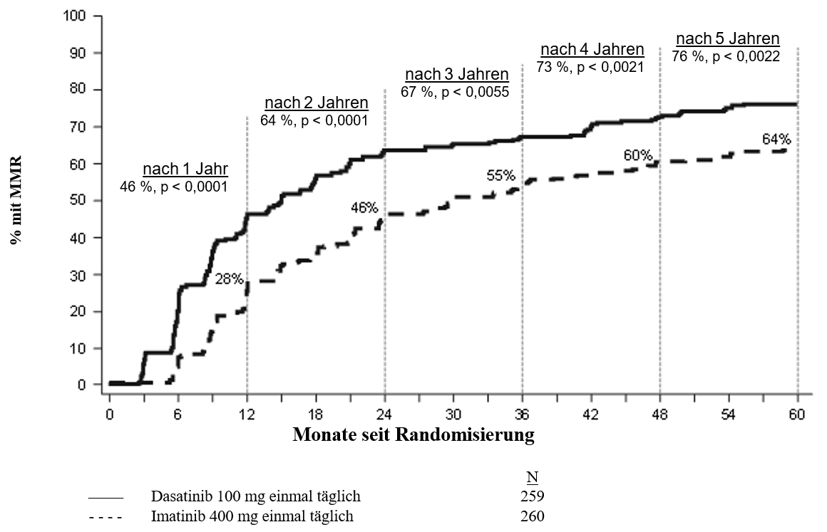 Grafik 24