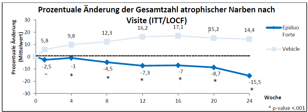 Grafik 1