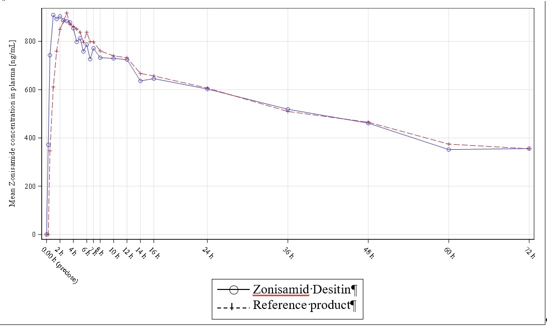 Grafik 5