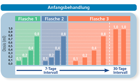 Grafik 4
