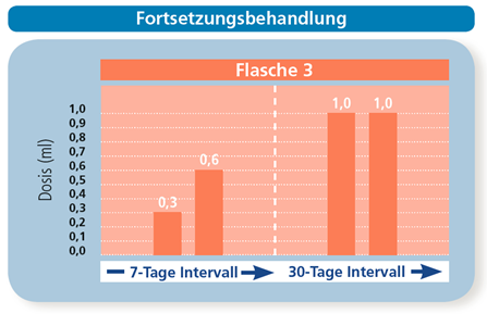Grafik 5