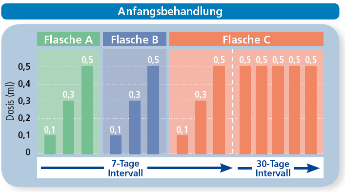 Grafik 2
