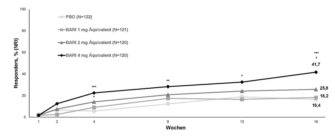 Grafik 2