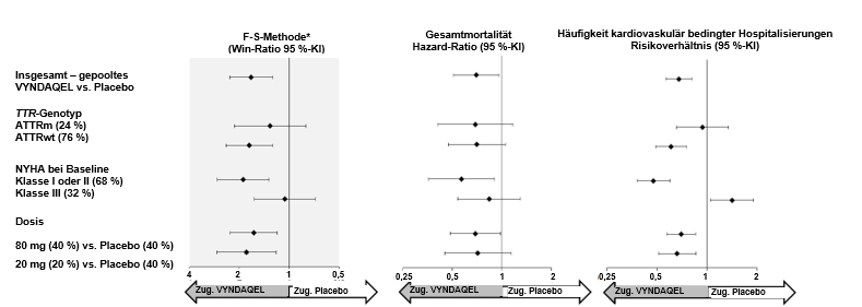 Grafik 1