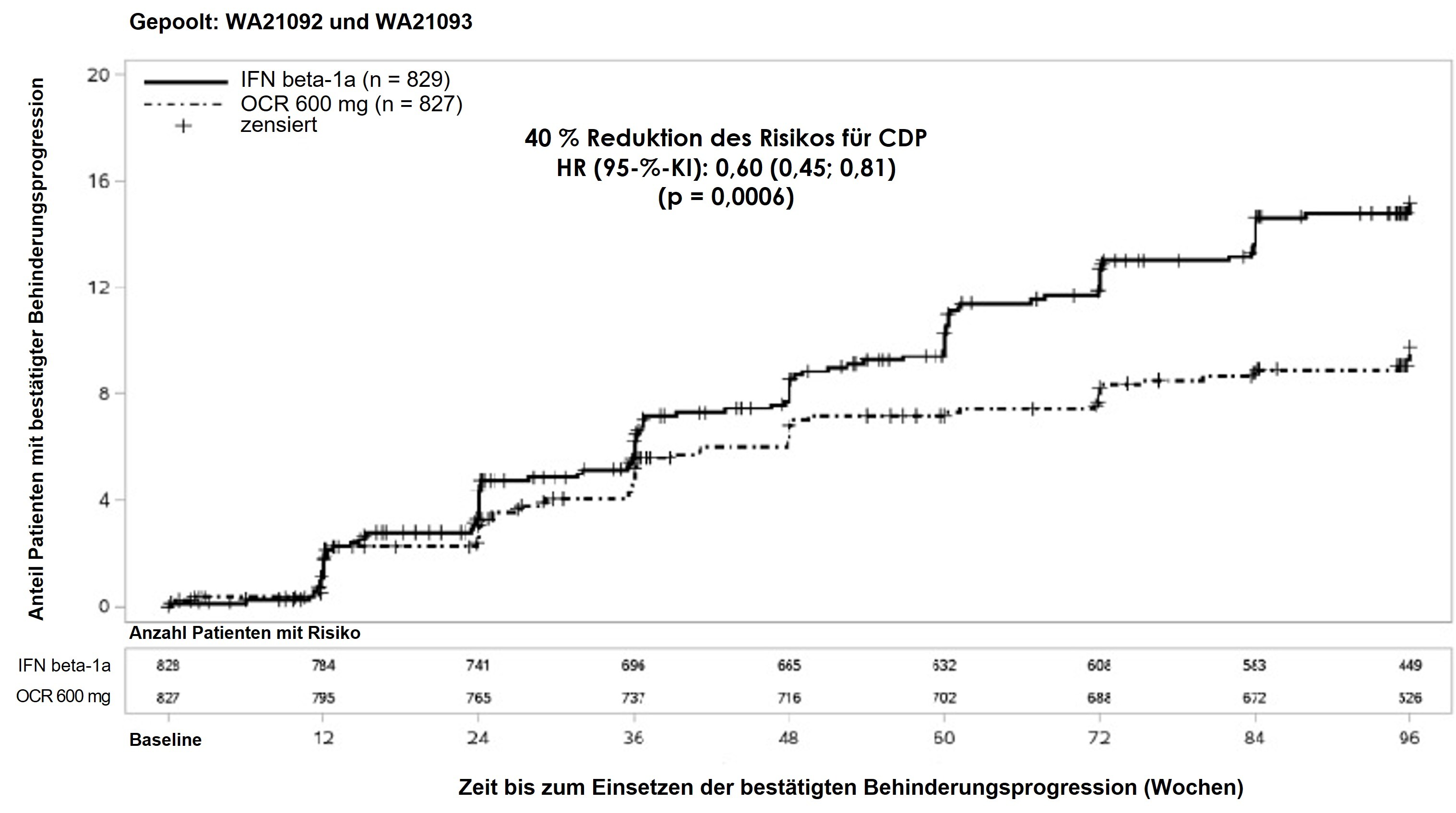 Grafik 4