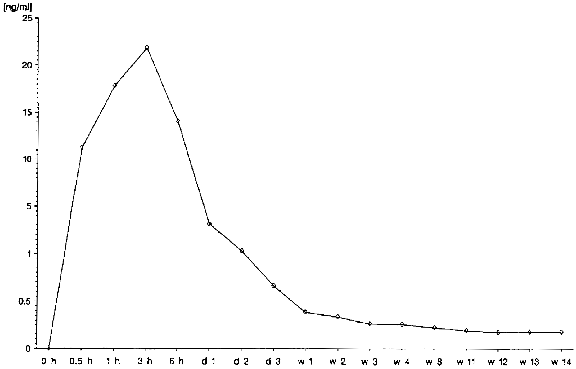 Grafik 1