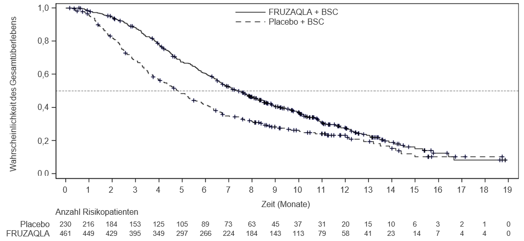 Grafik 1