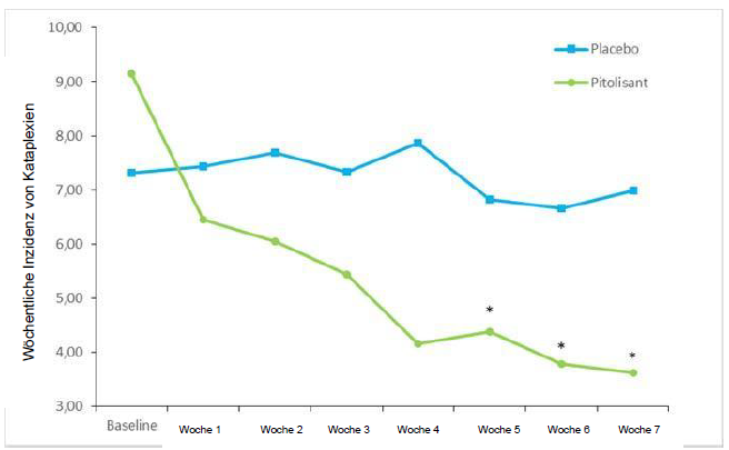 Grafik 1