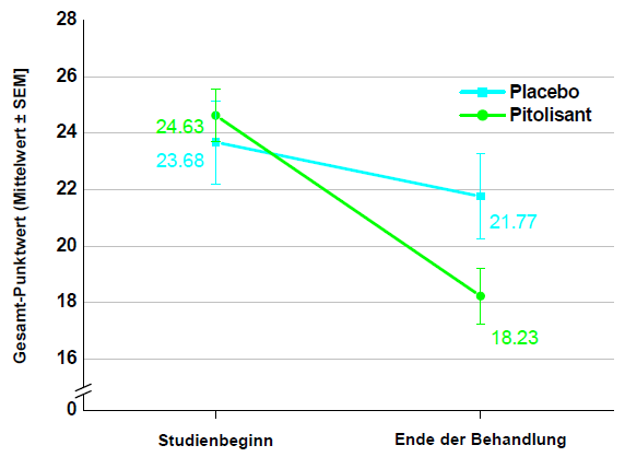 Grafik 1