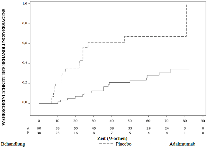 Grafik 1