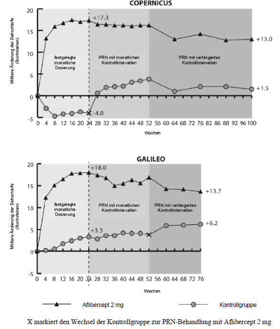 Grafik 1
