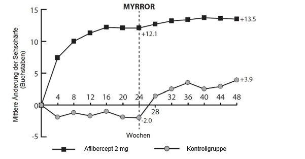 Grafik 1