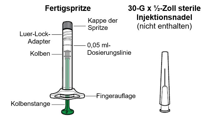 Grafik 1