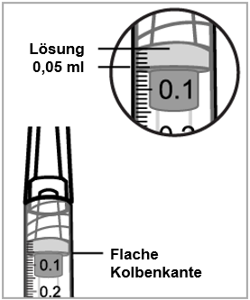 Grafik 1