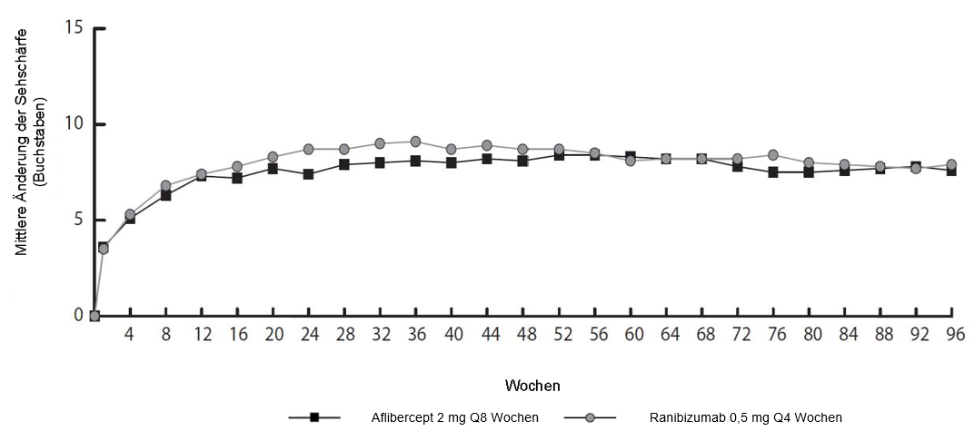Grafik 1