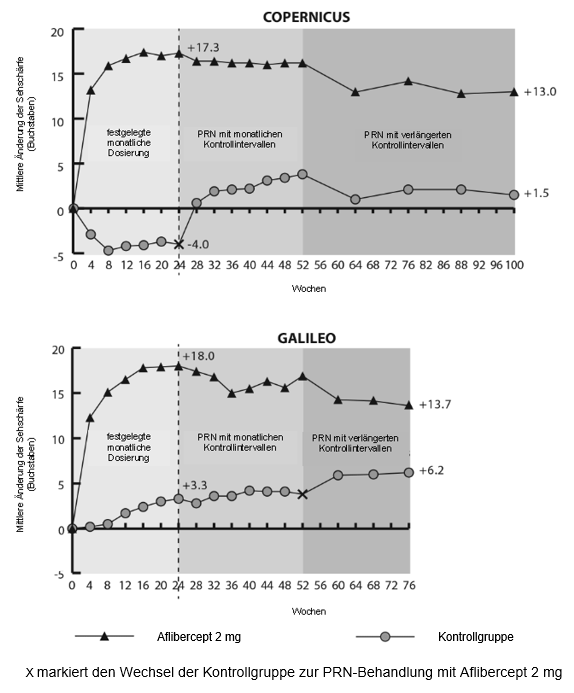 Grafik 1