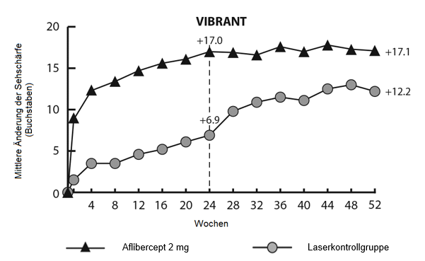 Grafik 1