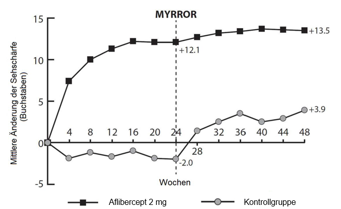 Grafik 1