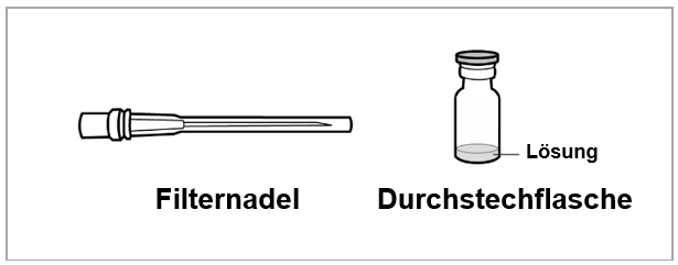 Grafik 1