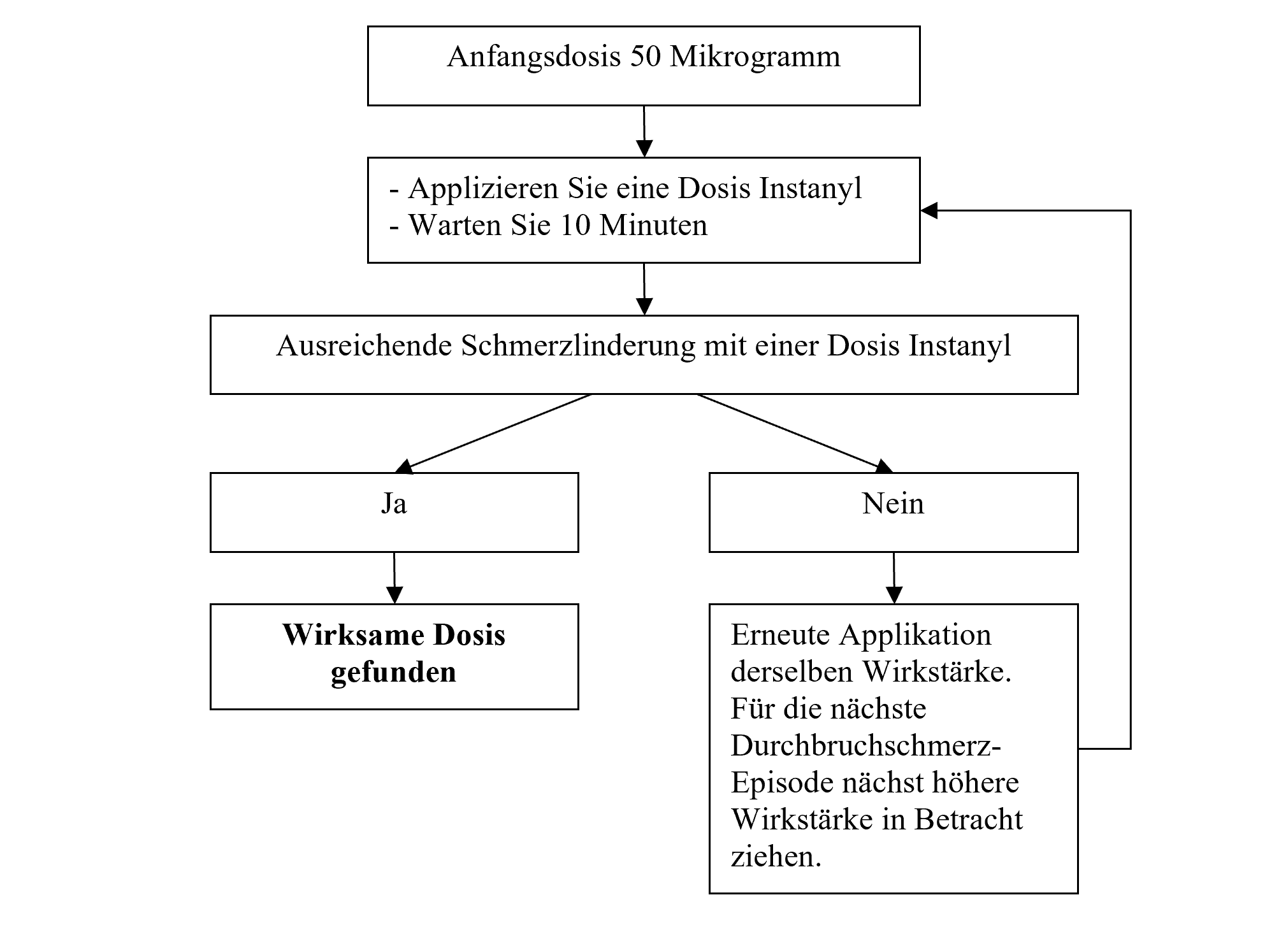 Grafik 16